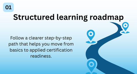 Structured learning roadmap