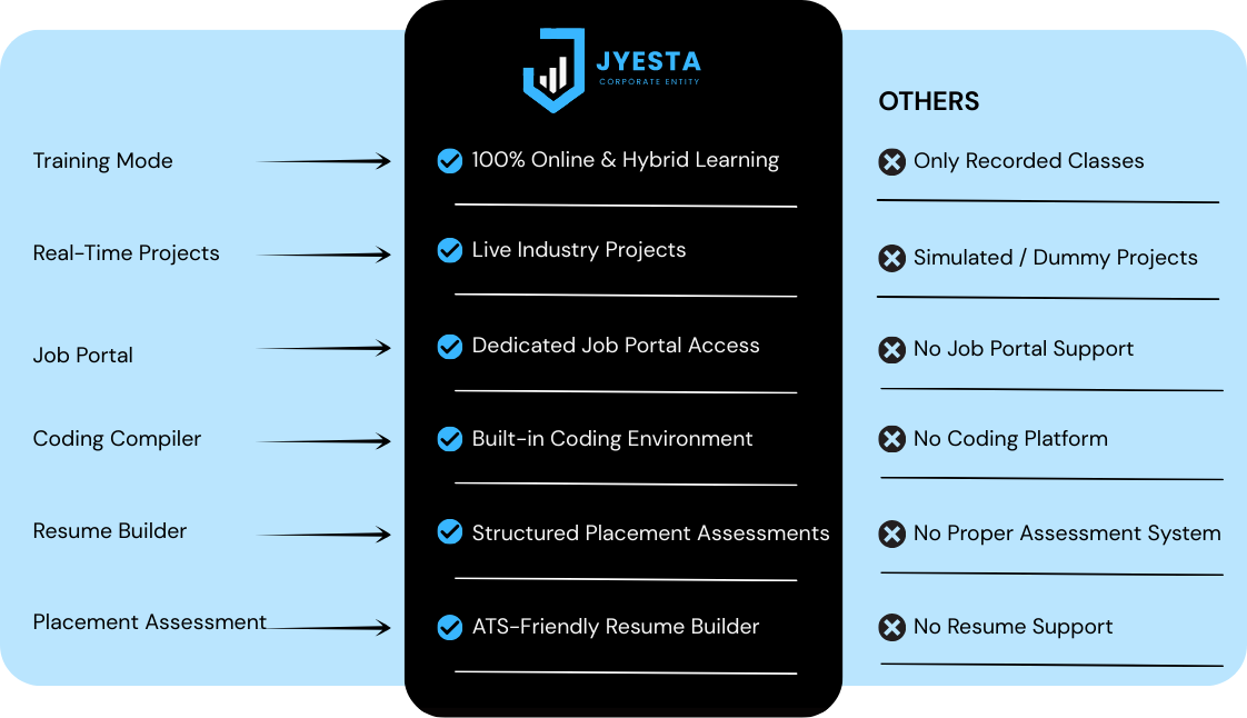 Others versus Jyesta comparison